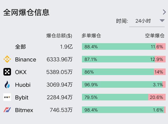 以太坊代币怎么注消 怎么取消以太坊待处理交易