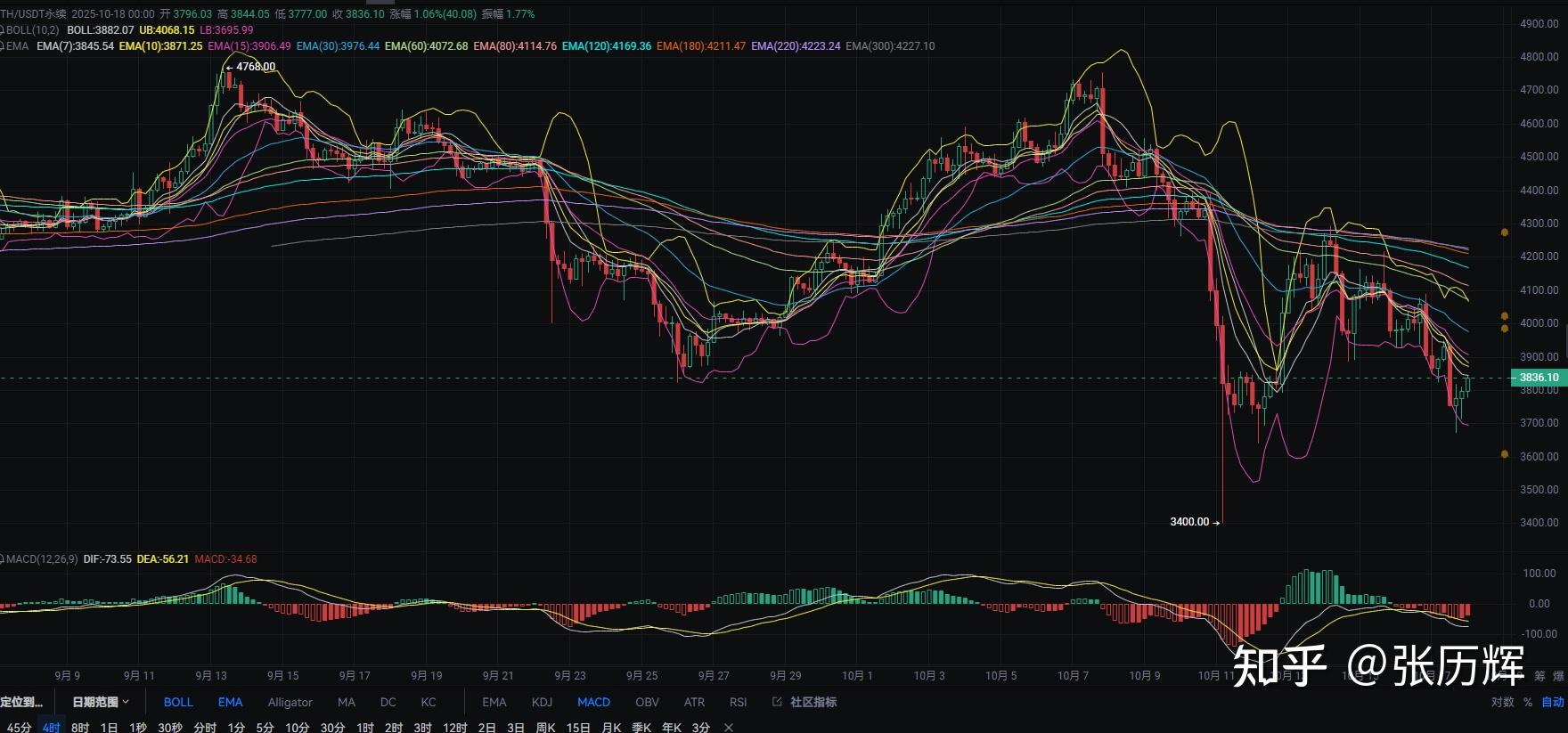 以太坊利好的消息 以太坊2021有什么利好