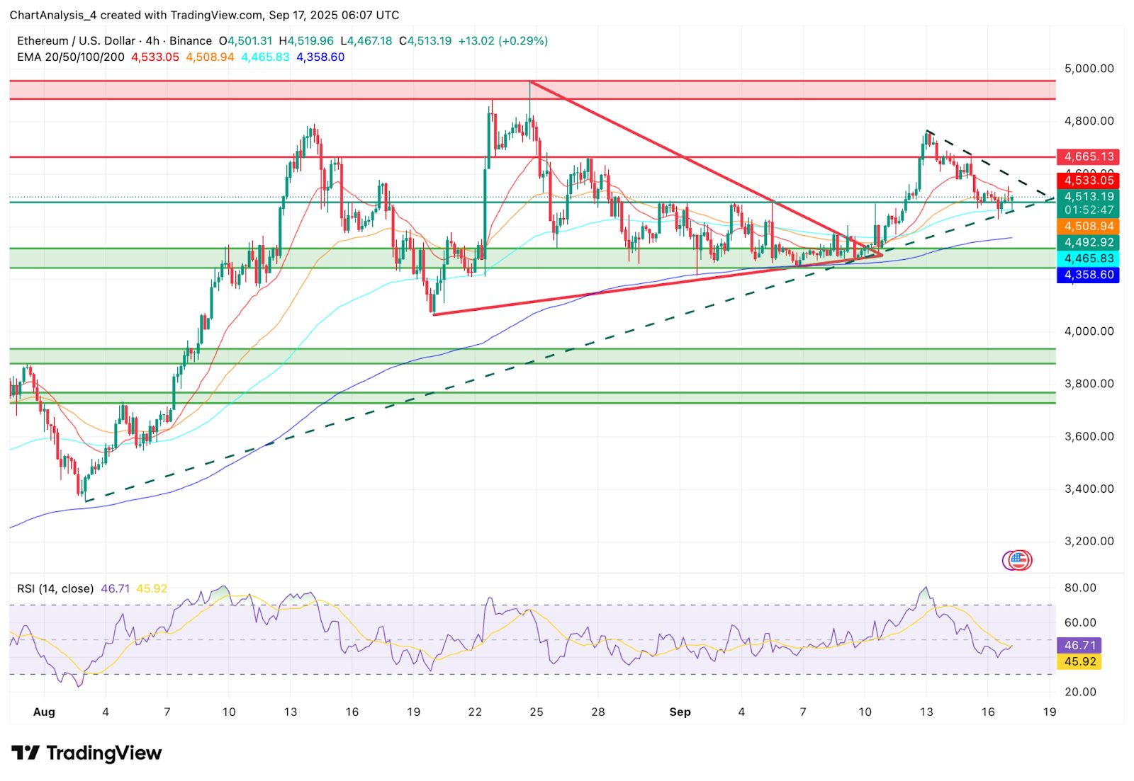 以太坊有那些分叉 以太坊有哪些分叉币