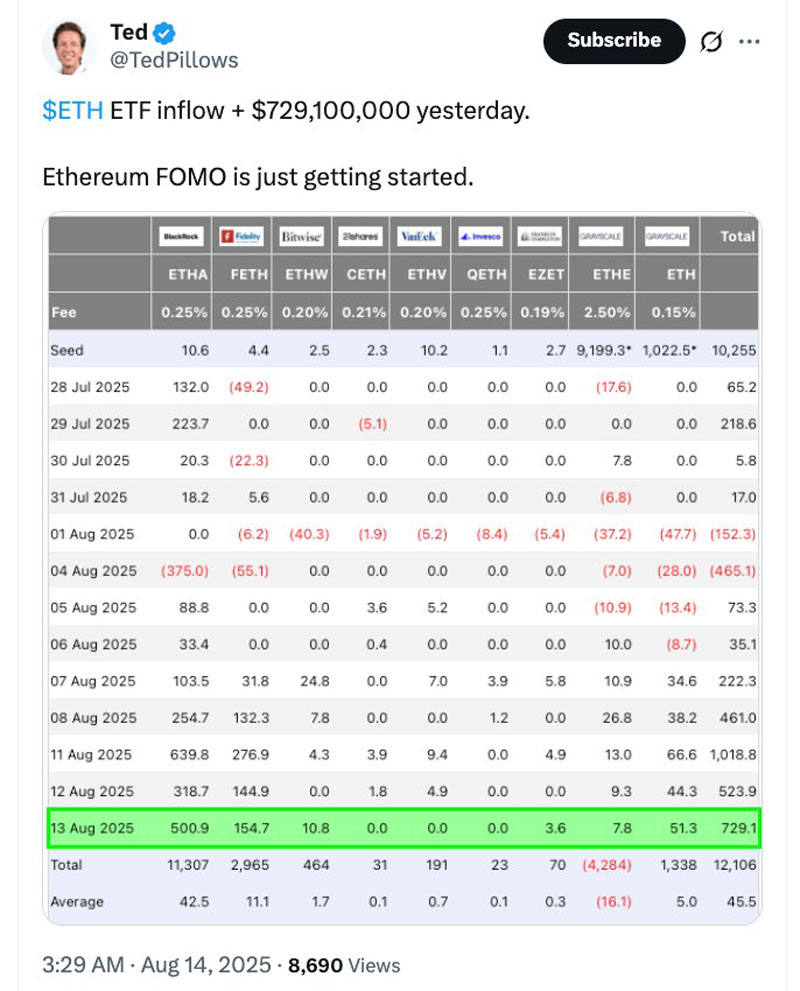 以太坊的推广历史 以太坊发展历史回顾