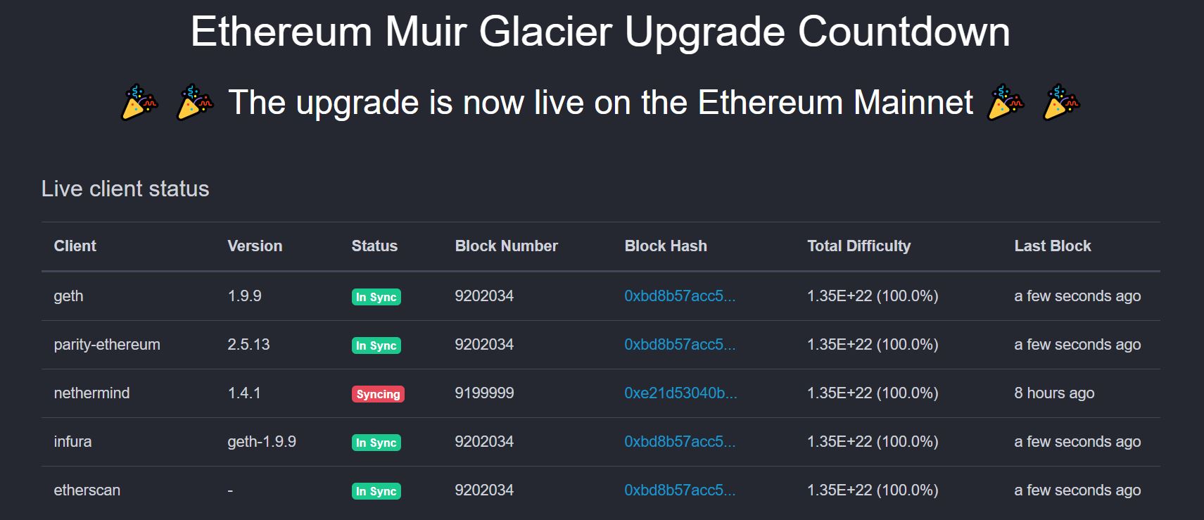 矿池排行以太坊 以太坊矿池什么时候到账