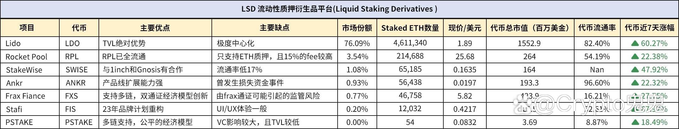 以太坊质押缺点 以太坊20质押风险