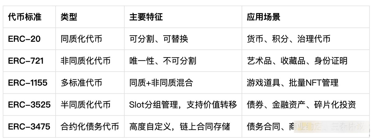 以太坊多节点部署 以太坊节点一年收益
