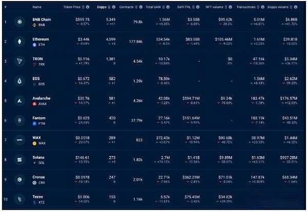 以太坊发展预测 以太坊发展预测分析