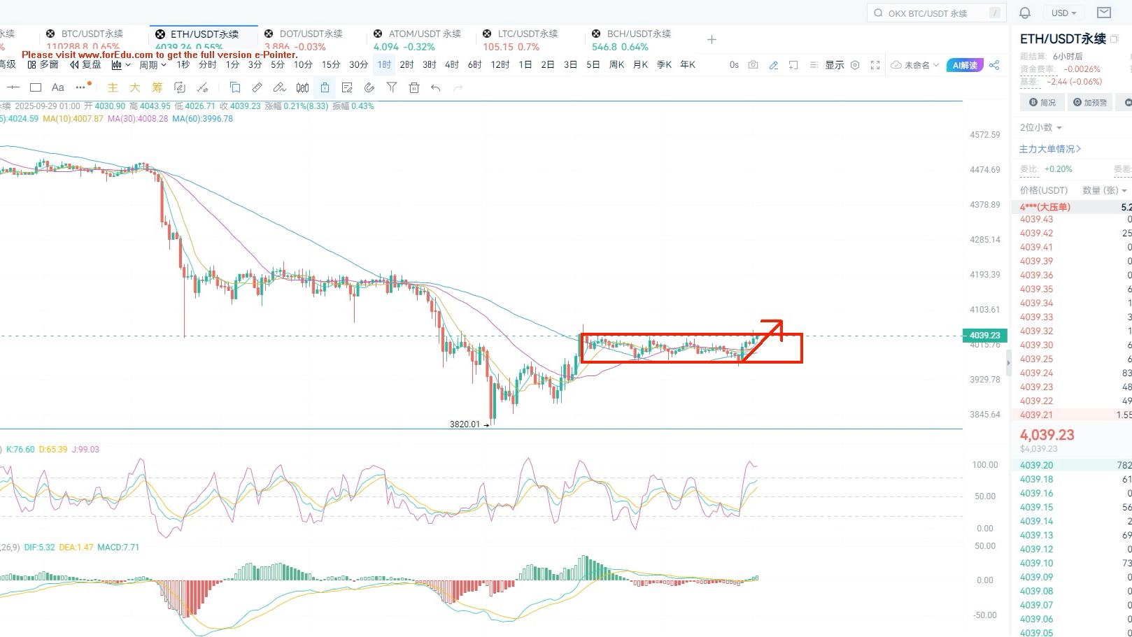 以太坊发展预测 以太坊发展预测分析 以太坊发展预测 以太坊发展预测分析