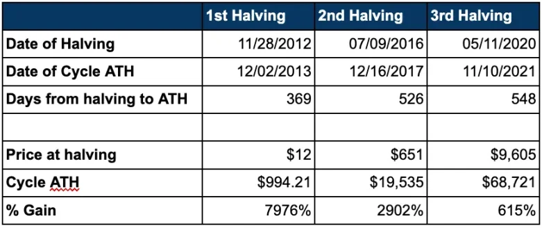 以太坊记账奖励减半 以太坊收入计算
