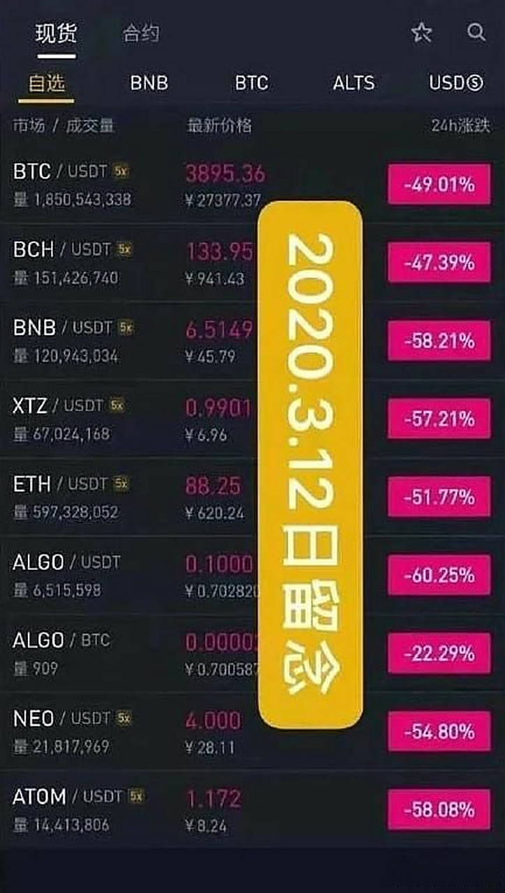 以太坊价格在哪看 怎样查看以太坊的实时价格