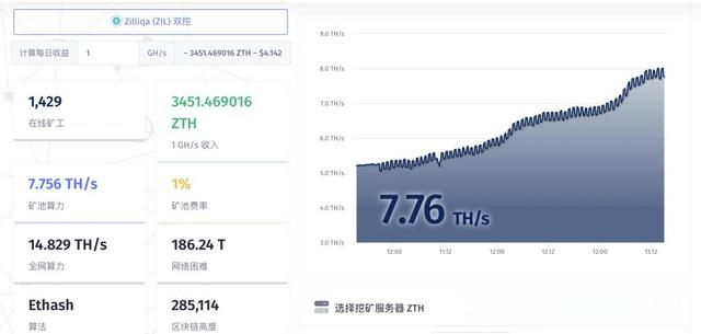 以太坊挖矿收益暴涨 以太坊挖矿会越来越难吗