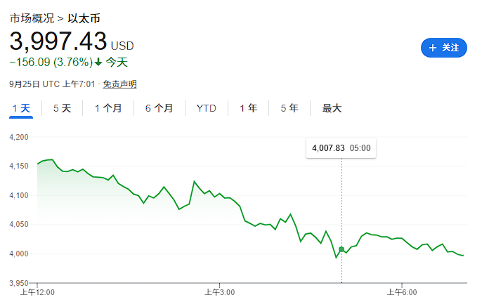 以太坊市值1万亿 以太坊市值1万亿的股票