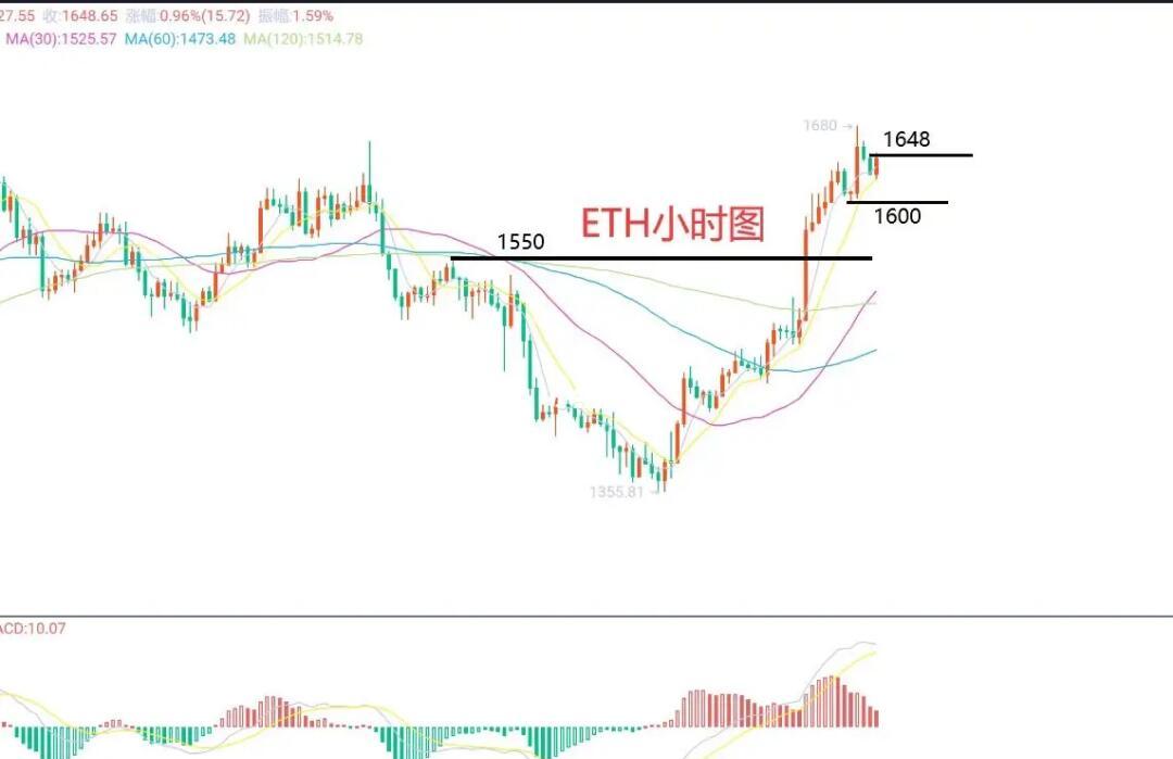 以太坊合约提现 以太坊合约提现多久到账