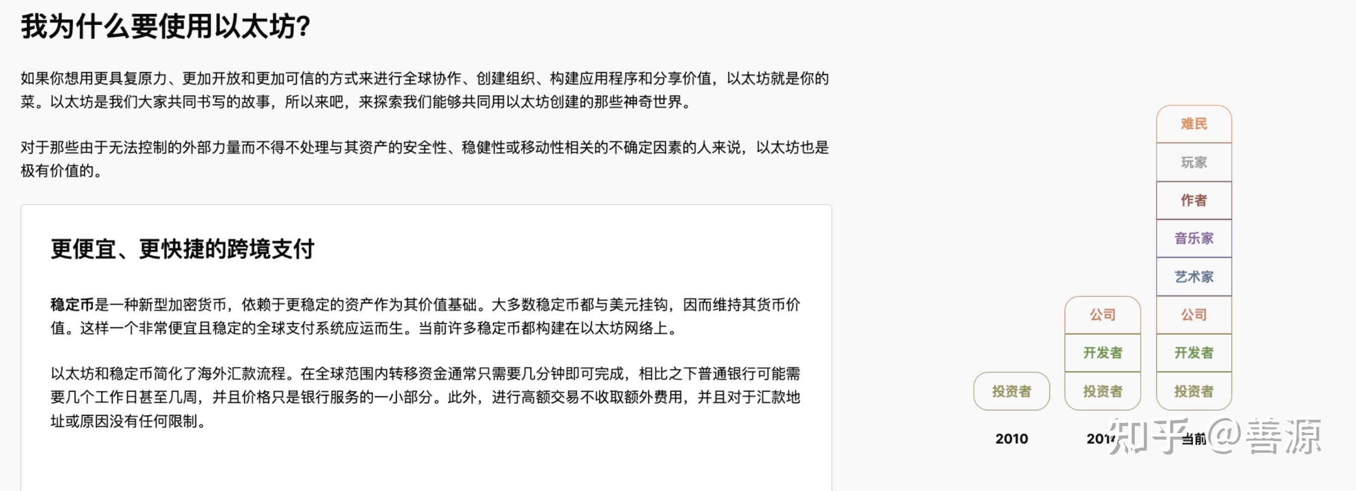 以太坊有kyc吗 以太坊能买啥