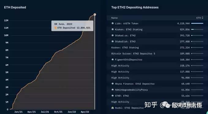 以太坊危机后续报道 以太坊局势
