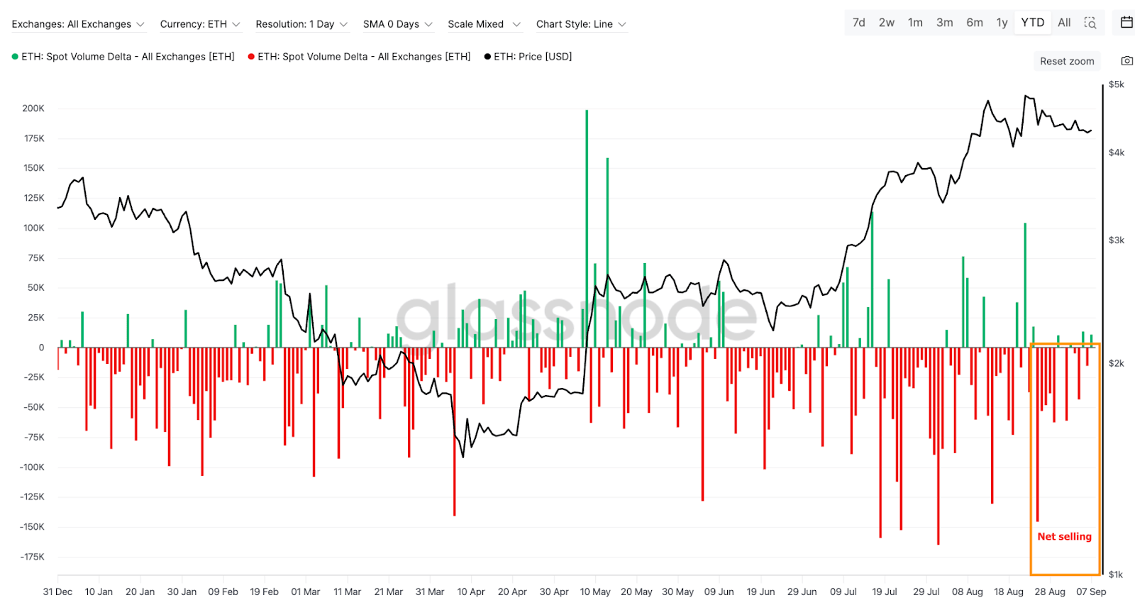 以太坊美元的价格 以太坊价格美元实时