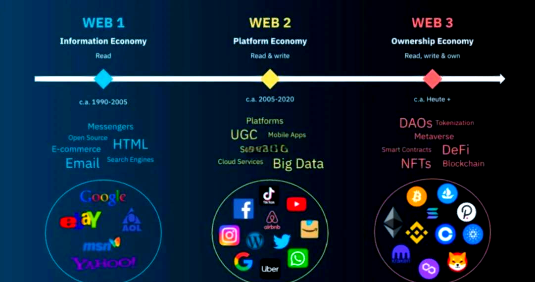 包含以太坊商城app的词条