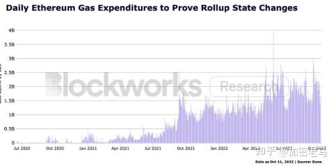 以太坊每天结算时间 以太坊交易时间是每天的几点钟