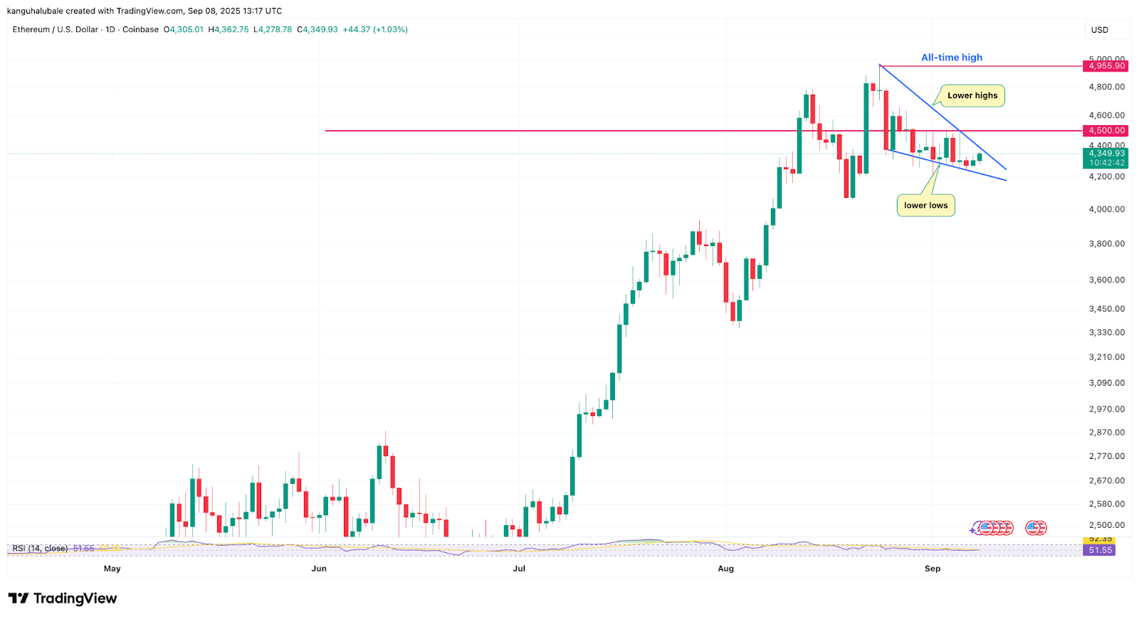 geth以太坊测试网络 以太坊csdn