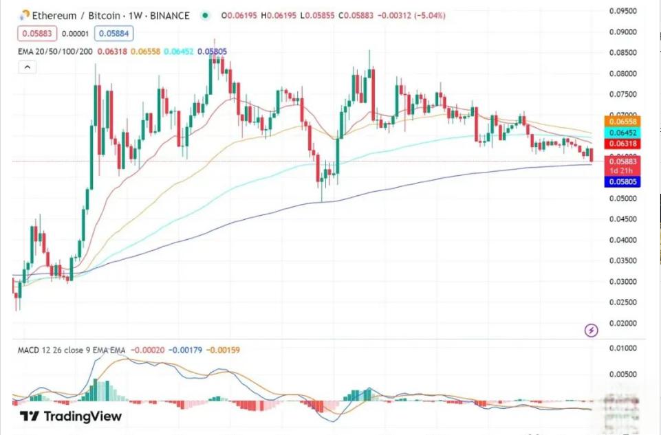 eth以太坊产出 以太坊ethereum
