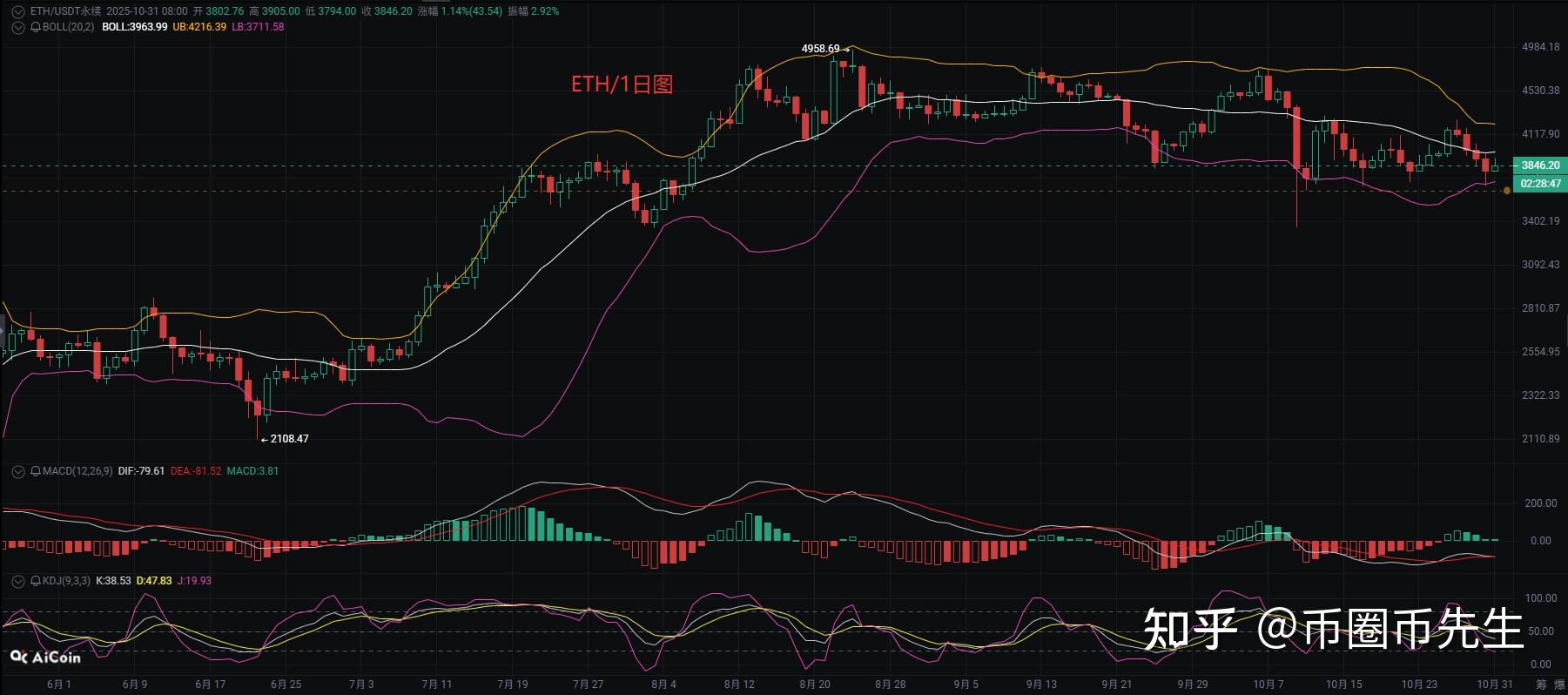 以太坊最新用量 以太坊 2021