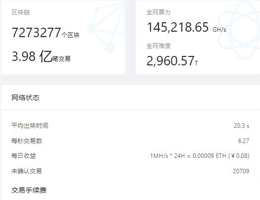 以太坊平均算力 以太坊算力表2021 以太坊平均算力 以太坊算力表2021