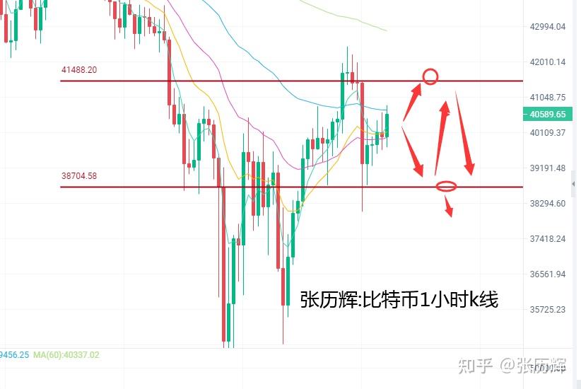 以太坊狗狗币区别 比特币 以太坊 狗狗币