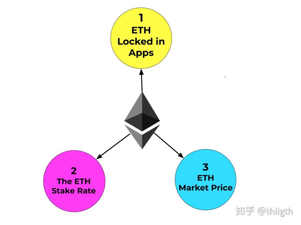 以太坊eth教学 以太坊ethash