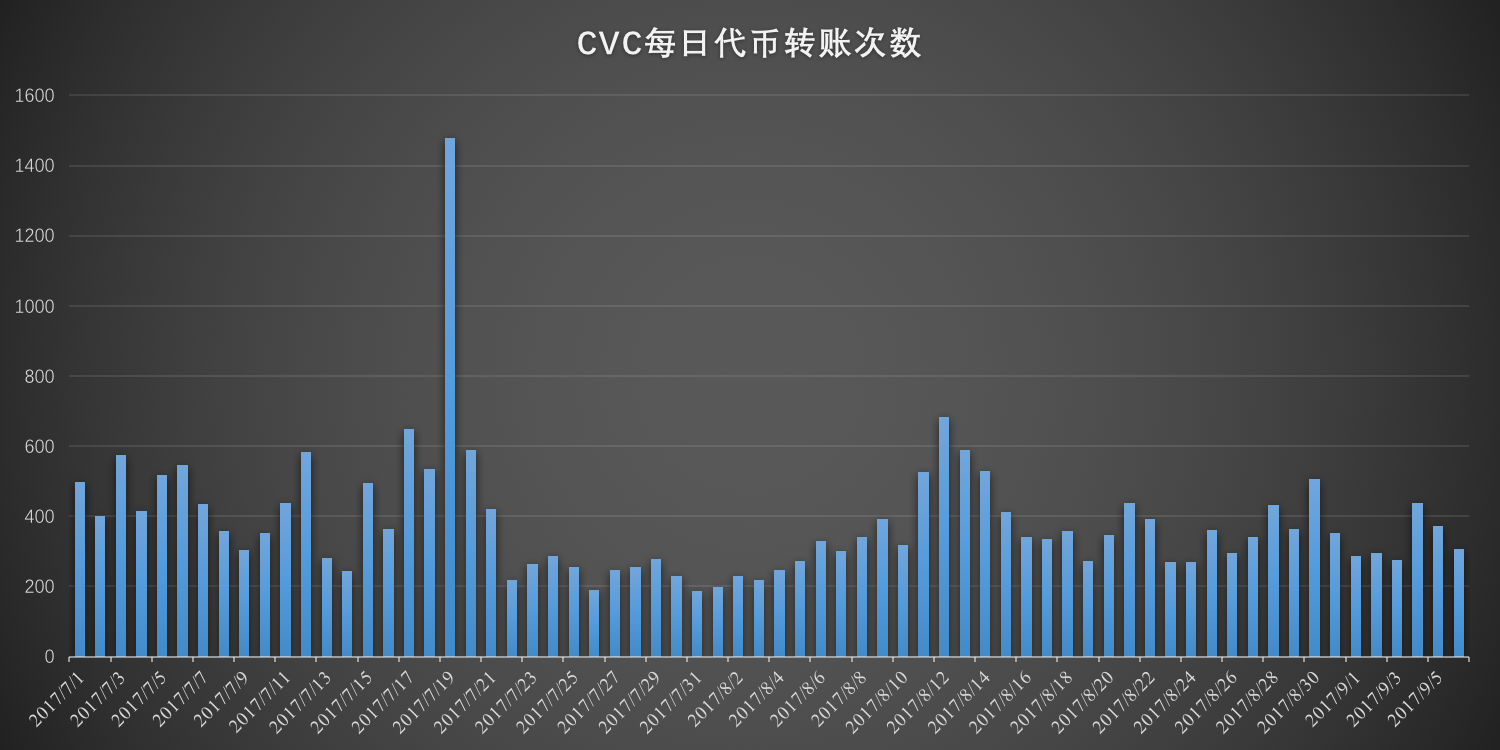 2007年以太坊价格 以太坊2017年最高价是 2007年以太坊价格 以太坊2017年最高价是