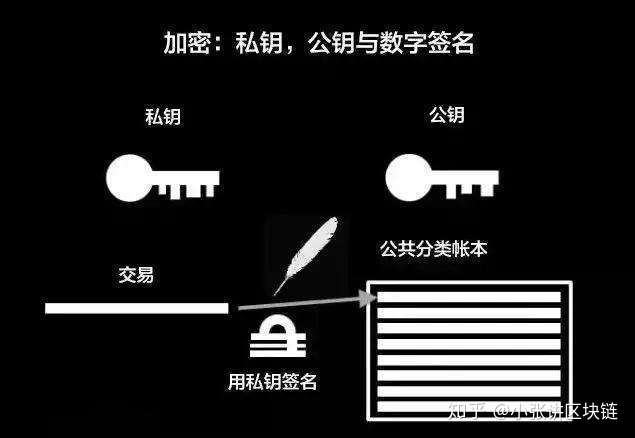 以太坊发币签名 以太坊上怎么发行币