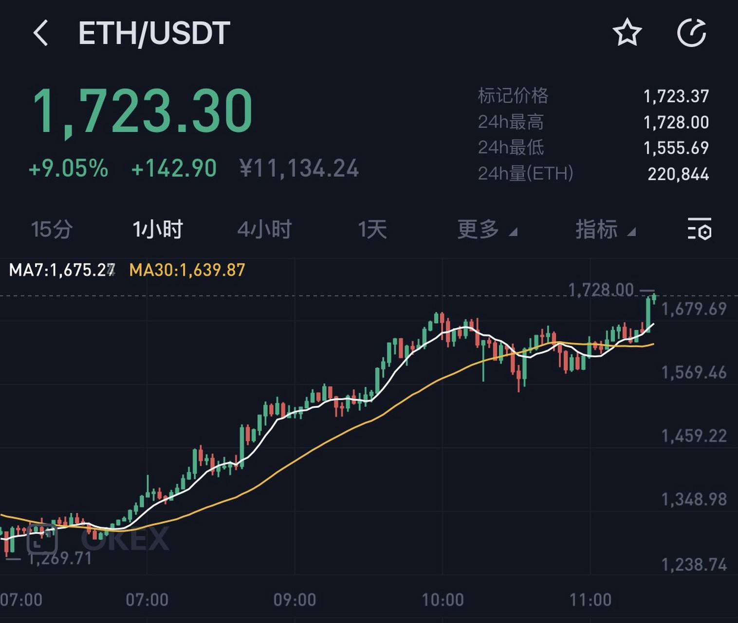 如何查看以太坊行情 以太坊产出多少怎么查