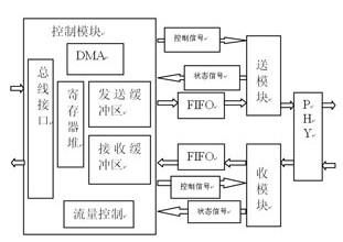 以太坊网络的组成 以太坊共有哪几种类型的网络 以太坊网络的组成 以太坊共有哪几种类型的网络
