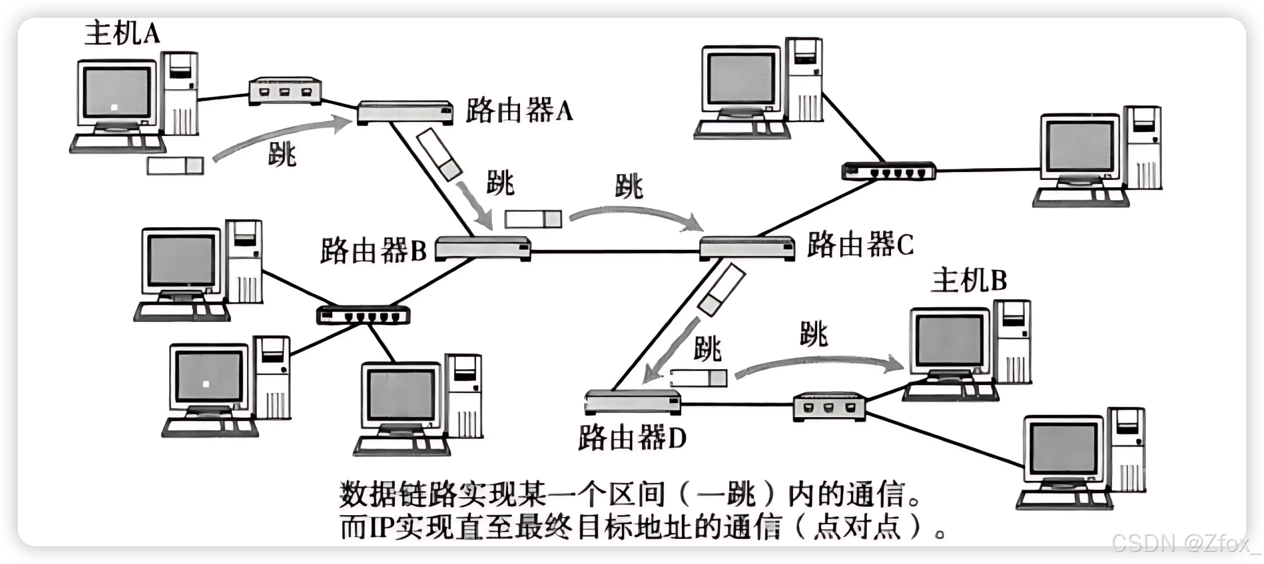 以太坊网络的组成 以太坊共有哪几种类型的网络 以太坊网络的组成 以太坊共有哪几种类型的网络