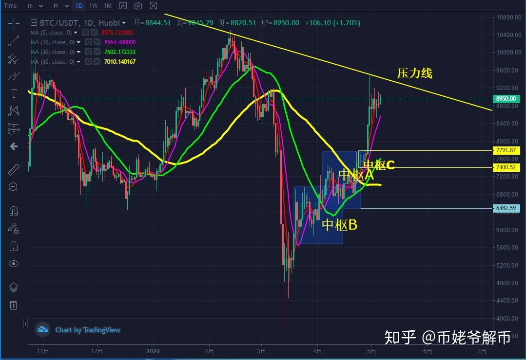 以太坊减半后价格 以太坊减半2020