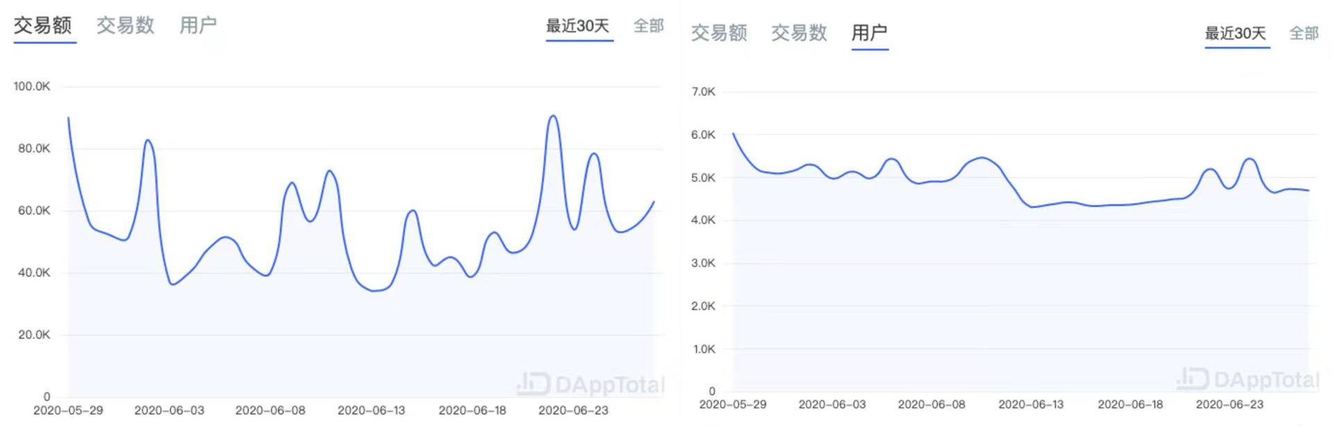 以太坊矿池收费 以太坊矿池收费多少 以太坊矿池收费 以太坊矿池收费多少