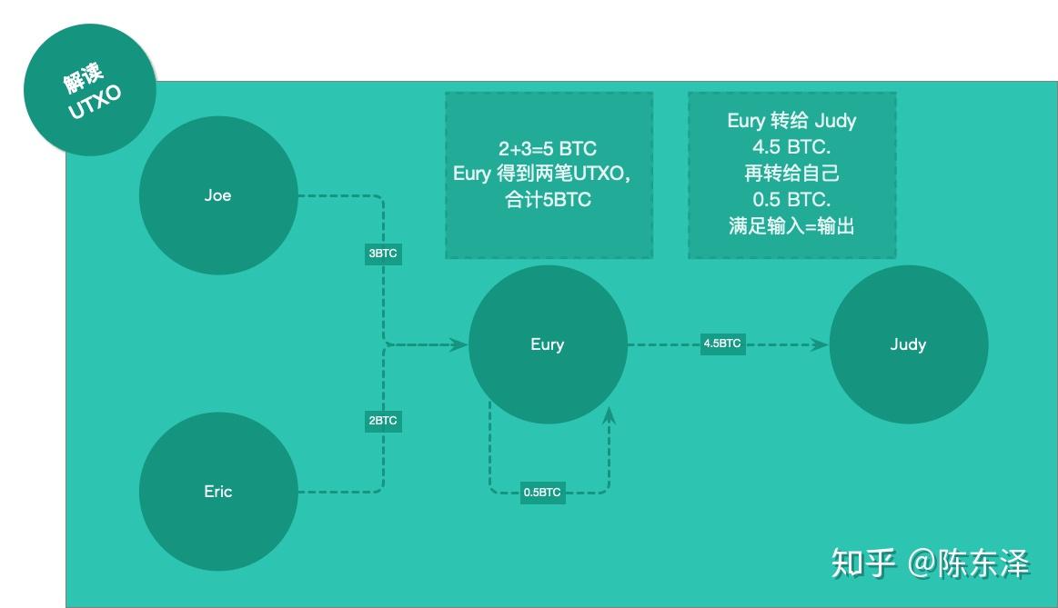 包含以太坊DApp活动视频的词条 包含以太坊DApp活动视频的词条