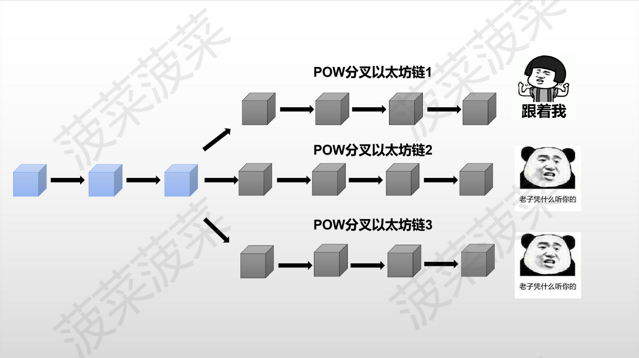 以太坊切换pos模式 以太坊转pos什么意思
