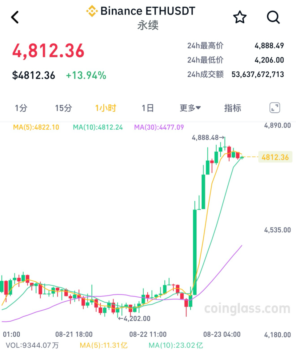 以太坊9月14 以太坊美元实时行情