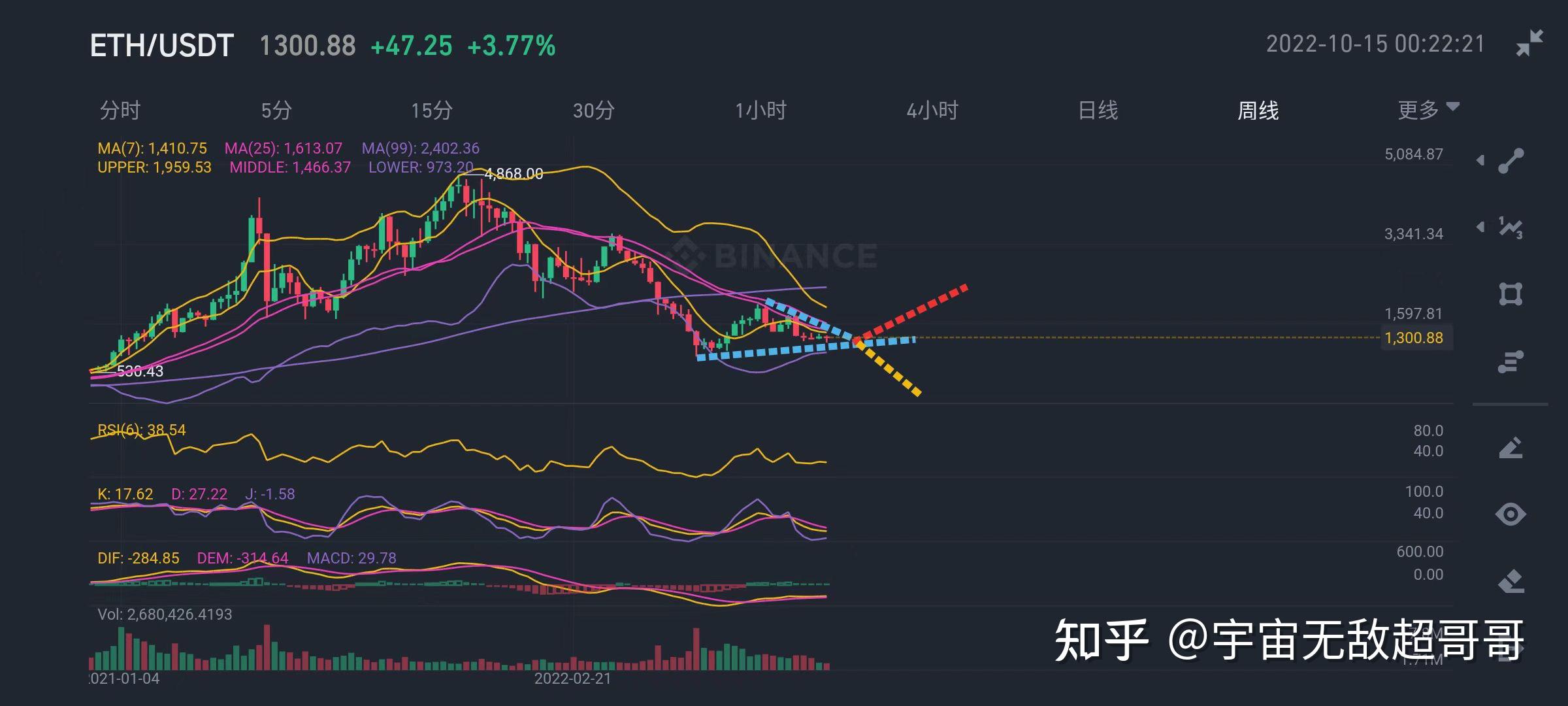 以太坊ETH滑落收益 x射线成像的原理是什么