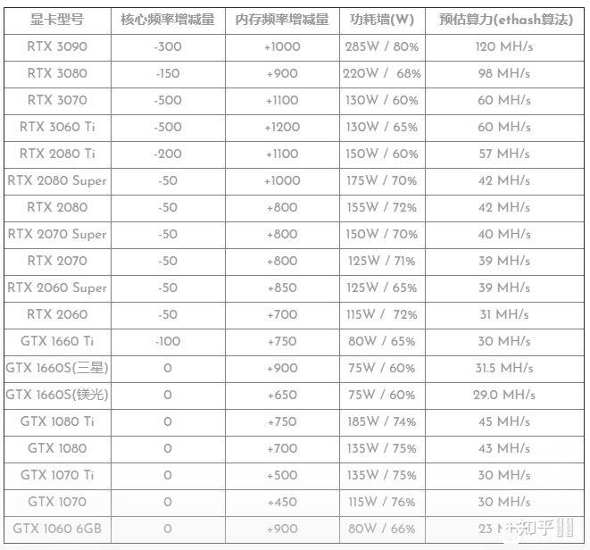 挖以太坊完整教程 以太坊挖矿软件十大排名