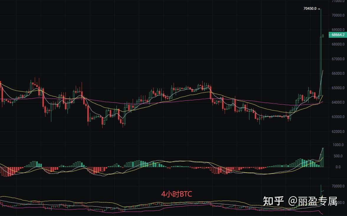比特币和以太坊 比特币和以太坊惊天巨震 比特币和以太坊 比特币和以太坊惊天巨震