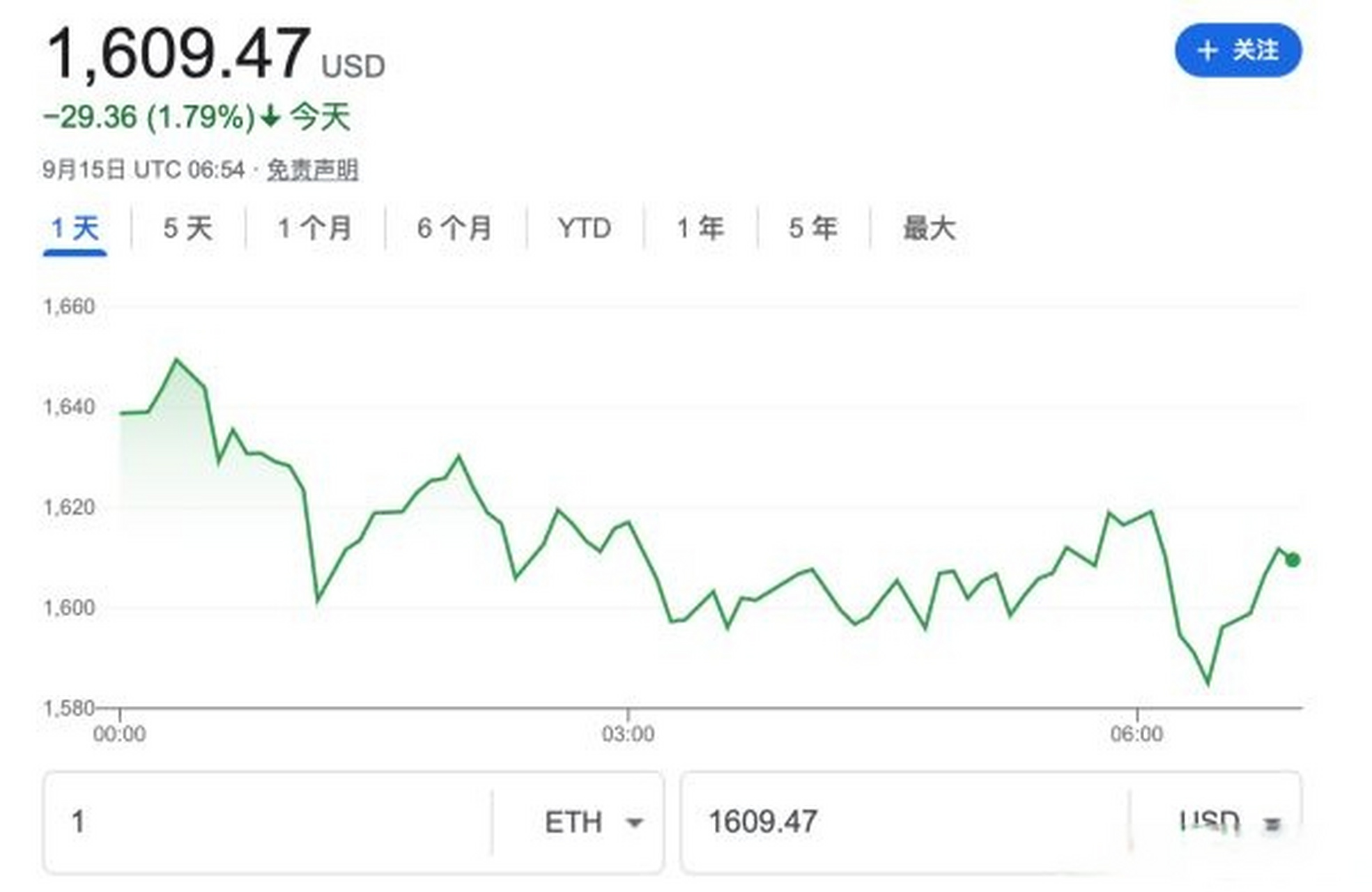 以太坊挖矿软件抽水 以太坊挖矿一天赚多少